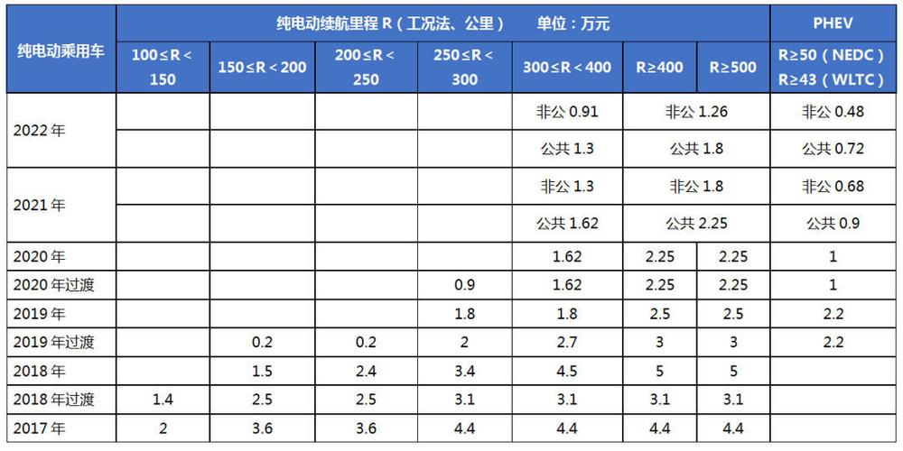 一个北京租新能源指标能值多少钱(北京新能源指标租赁：价值解析与市场趋势)