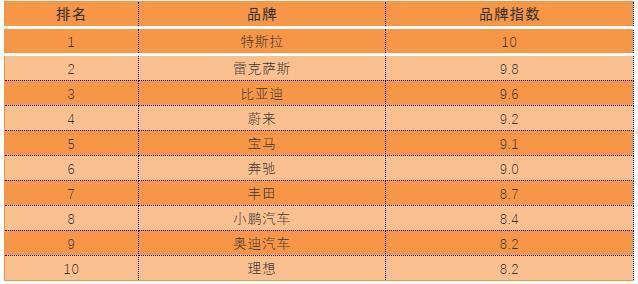 一个北京租新能源指标现在多少钱(北京新能源指标租赁，价格优惠，速来了解！)